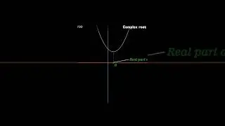 Finding Imaginary Roots of quadratic equation from graph