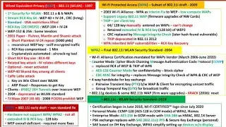 Evolution of WLAN Security