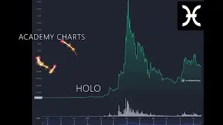 HOLO DAILY PRICE UPDATE / Holochain 