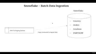4.6 - Introduction to Continuous Data Ingestion in Snowflake 🔄🚀