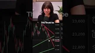 $2,000 Trendline Trade Example