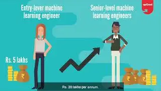 Python Salary in India All details About for  Python Students | @upGrad_edu @ahaansingh2694