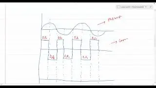 DSB-SC | Ring modulator | Balanced modulator