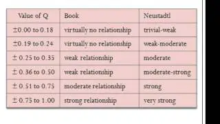 Understanding Contingency Tables and Crosstabulation, Pt. 4