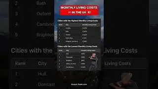 UK Monthly Living Costs?!
