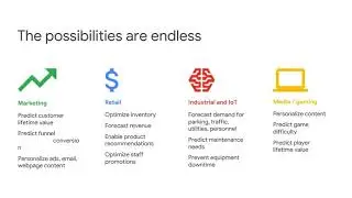 How Google BigQuery and Looker Can Accelerate Your Data Science Workflow