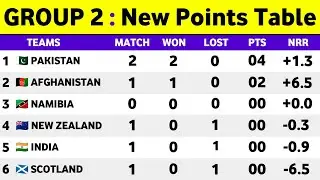 ICC T20 World Cup 2021 Points Table || T20 World Cup 2021 Points Table Today