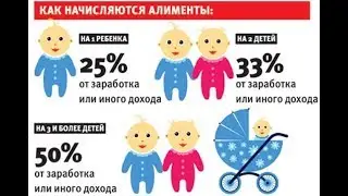 Алименты на ребенка сколько процентов