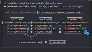 Golang Deep Dive P1 -  L3 -  Definition of Variables & Constants & Structures