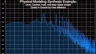 Physical Modeling Synthesis Examples (Csound)