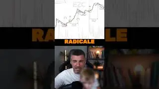 Pourquoi le VIX nous donne les points bas.. 😱 