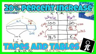 Solving percent problems with tape diagrams - Percent INCREASE
