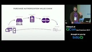 Architecting a Modern Financial Institution