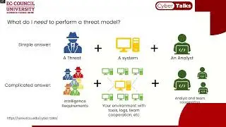 Threat Modeling: What Is It and How To Manage It