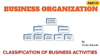 Business Organization | Classification Of Business Activities | Industry And Commerce | Part-III
