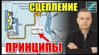 Копаем глубоко! Что нужно знать про сцепление, чтобы не угробить коробку.