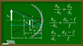 Mirror Equation and Magnification