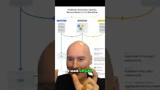 O que será o PAIR no Google Ads e porque é importante pra você