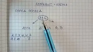 Алфавит, или азбука - что это такое, сколько букв в русском алфавите и какие это буквы
