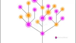 what is the clustering algorithm in ML #viral #ml #ai #nlp #khatushyam