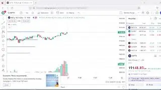 Nifty support and resistance (S&R) analysis