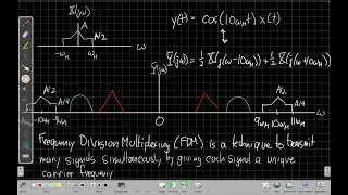 Demodulating AM Signals