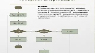Амортизация способом уменьшаемого остатка