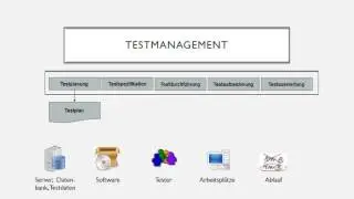 Testmanagement