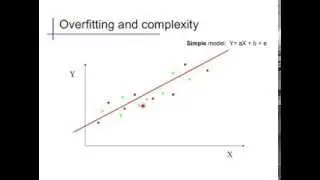 Introduction (4): Complexity and Overfitting