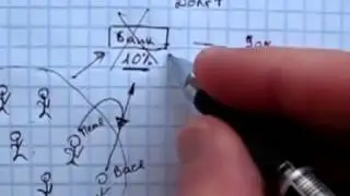 Деньги из воздуха! Наглядный видеоурок