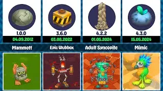 My Singing Monsters EVOLUTION (1.0.0 - 4.3.0): Release dates, All Eggs & All Animations 2012 - 2024