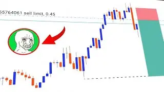 I tried Ahmad Danial Strategy. Here is the Result