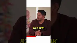 Salary Of An AI Engineer in USA | Masters In USA