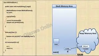 Methods in java | Write a program to demonstrate methods in java.