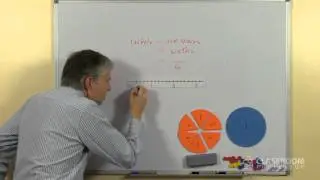 Teacher Math Lesson: Counting Fractions on a Number Line