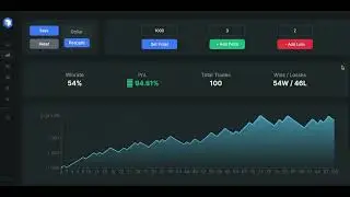 Magic Trend Indicator For Scalping  Highly Profitable