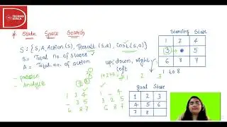 What is State Space Search | Introduction to Problem Solving in Artificial Intelligence