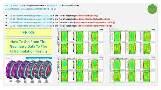 0050 Auto Post Proc with A4 POC1 SFPM S Analysis EE 33