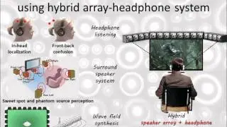 Three minute thesis: 3D sound reproduction using hybrid array-headphone system