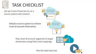 Overview: Mapping Fusion Financials General Ledger Data to EPM Cloud
