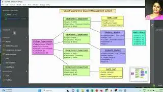 Object Diagram for Student Management System | StarUML