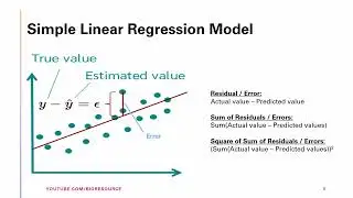 Linear regression-Types of Linear Regression, Evaluation & Assumptions of Linear Regression