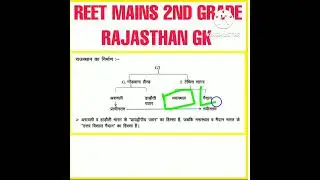 MOOMAL ALL EXAM REVIEW 2022 से  RAJASTHAN GK  के अति महत्वपूर्ण प्रश्न  #reet2022 #2ndgrade के लिए