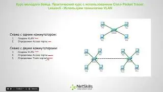 Видео уроки Cisco Packet TracerVLAN