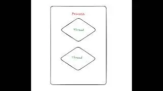 Processes vs. Threads in Python: A Practical Comparison
