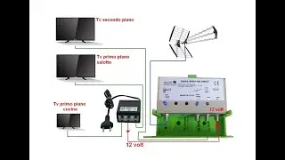 Tutorial for beginners: how to install a new TV antenna system or redo an existing one.