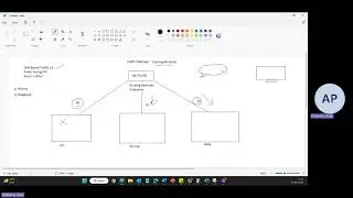 Azure Traffic Manager: Routing Methods