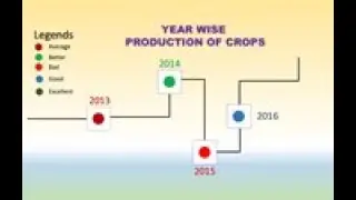 Animated Graph Designing Steps