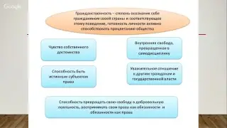 Мораль как составляющая духовной культуры. Гуманизм. Патриотизм. Гражданственность.