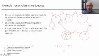 0404ModelisationMachineEtats